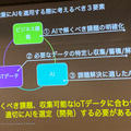 NTTコム「ディープラーニングの社会実装が進まない理由」として製造業の事例を紹介　DLLABイベントで