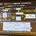 NTTコム「ディープラーニングの社会実装が進まない理由」として製造業の事例を紹介　DLLABイベントで