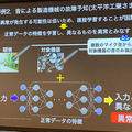 NTTコム「ディープラーニングの社会実装が進まない理由」として製造業の事例を紹介　DLLABイベントで