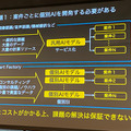 NTTコム「ディープラーニングの社会実装が進まない理由」として製造業の事例を紹介　DLLABイベントで