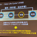 NTTコム「ディープラーニングの社会実装が進まない理由」として製造業の事例を紹介　DLLABイベントで