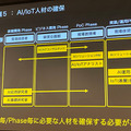 NTTコム「ディープラーニングの社会実装が進まない理由」として製造業の事例を紹介　DLLABイベントで