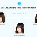 アイドルはAIが作る時代に!? 画像生成AIと人工遺伝子で「ユーザーが自分だけのアイドルをプロデュースして実世界でデビュー」目指す
