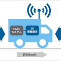 新東名高速でソフトバンクがトラック隊列走行の5G実証実験　「5G-NR」で車間距離の自動制御に成功【世界初】