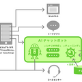 JCBカードやサービスのお問合せにKDDIエボルバの自動応答「AIChat」を採用　AIを活用したチャットボットでセルフサービスを強化