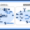 総務省が推進する「ローカル5G」(キャリー5G)ってなに? 住友商事らが高周波数帯域28GHz帯の実験実験へ