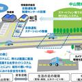 傾斜部をヤマハ発の自動運転車が毎日運行　自動運転サービスの事業化に向けた実証実験　茨城県常陸太田市で