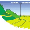 傾斜部をヤマハ発の自動運転車が毎日運行　自動運転サービスの事業化に向けた実証実験　茨城県常陸太田市で