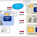 傾斜部をヤマハ発の自動運転車が毎日運行　自動運転サービスの事業化に向けた実証実験　茨城県常陸太田市で