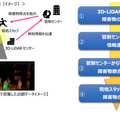 傾斜部をヤマハ発の自動運転車が毎日運行　自動運転サービスの事業化に向けた実証実験　茨城県常陸太田市で