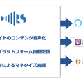 ロボットスタートがWEBコンテンツを音声化する「Audiostart」サービス開始！スマートスピーカーなどに配信　音声広告マネタイズも支援