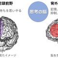 脳活動センサーとスマホアプリ「BrainMeter」発売、脳活動を手軽に測定！脳トレの川島教授と日立HTの技術を結集