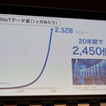 ソフトバンクが法人向け事業戦略を発表　IoT/5G、データ、AIの精鋭部隊「DX本部」が成果を出す