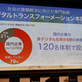 ソフトバンクが法人向け事業戦略を発表　IoT/5G、データ、AIの精鋭部隊「DX本部」が成果を出す