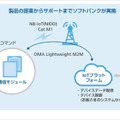 ソフトバンクと村田製作所が世界最小クラスのLPWA通信モジュールを発表、世界初「LwM2M」と「NIDD」の両対応！IoT戦略と最新情報