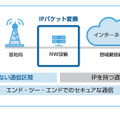 ソフトバンクと村田製作所が世界最小クラスのLPWA通信モジュールを発表、世界初「LwM2M」と「NIDD」の両対応！IoT戦略と最新情報