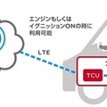 ドコモが自動車内のインターネット定額使い放題の提供へ 日産やパイオニア等が対応