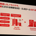 「SoftBank World 2019」開幕！孫正義氏が基調講演「早く目を覚ました方がいい」推論AIのある未来社会とそのポイント