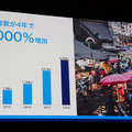 「SoftBank World 2019」開幕！孫正義氏が基調講演「早く目を覚ました方がいい」推論AIのある未来社会とそのポイント