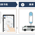 ビジネスマン達のクルマ移動の未来が見える?　法人向けサービス「MONET Biz」の実証実験　ソフトバンクとトヨタ共同出資会社