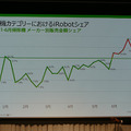iRobot、「ブラーバジェットm6」を日本市場に投入　ルンバi7と連携する床拭きロボット