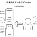 シーマン人工知能研究所とユカイ工学が会話エンジンで連携を発表！シーマン流の日本語エンジン、ロボット言語、BOCCO語ってなに?