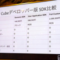 支払い/決済・認証はすべて顔パスで！四角い小型ロボット「PLEN Cube」が描く顔パスとキャッシュレス社会
