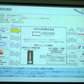物流スタートアップのGROUND、INCJ他から17.1億円を調達　海外展開を視野に人材を強化