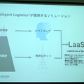 物流スタートアップのGROUND、INCJ他から17.1億円を調達　海外展開を視野に人材を強化