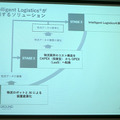 物流スタートアップのGROUND、INCJ他から17.1億円を調達　海外展開を視野に人材を強化