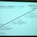 物流スタートアップのGROUND、INCJ他から17.1億円を調達　海外展開を視野に人材を強化