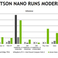 NVIDIAが「Jetson Nano」搭載のAIレースカー「JetRacer」情報を公開！NVIDIA担当者に聞く、Jetson最新情報やTPUとの比較
