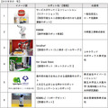 スマートシティを目指す最先端の街で「竹芝夏ふぇす」開催！サービスロボットが多数参加する「Tokyo Robot Collection」同時開催