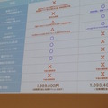 「PEPPERのビジネス利活用最新動向とその展望」に行ってきました。その１
