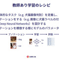 AIと倫理 「AIは鉄腕アトムではなくエイリアンのよう・・」第2回 ABEJA コロキアム「AIとバイアス、その在り処」講演レポート
