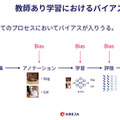 AIと倫理 「AIは鉄腕アトムではなくエイリアンのよう・・」第2回 ABEJA コロキアム「AIとバイアス、その在り処」講演レポート