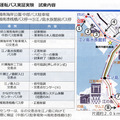 進化した自動運転バスが江の島で実証実験！信号協調と自動右折、バス停での正着制御など、最新技術と見どころを解説　小田急やSBドライブら