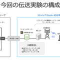 【5Gで8Kライブ配信する未来】ソフトバンクとシャープが「5G」でバスケ国際試合の映像を通信実験!ライブ映像を報道陣に公開