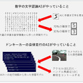 話題のAIで自動運転するドンキーカーを走らせてみた、ちびっこ対AIの白熱バトルも! 遠藤諭の「Maker Faire Tokyo 2019」レポート