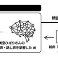 ホログラムと音声合成で美空ひばりが甦る? ヤマハのAI技術で新曲ライブに挑戦!「NHKスペシャル」9月29日放送