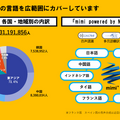 話しかけた多言語を自動で識別して応対！下北沢の駅案内ロボットが自動言語識別機能を追加して「新宿駅」へ 　オムロンとフェアリー