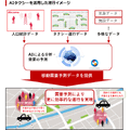 【NTTドコモのAI予測技術 (2/3)】AIタクシーとドコモ・バイクシェア　リアルタイム版人口分布統計で数時間後の交通需要を予測