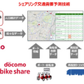 【NTTドコモのAI予測技術 (2/3)】AIタクシーとドコモ・バイクシェア　リアルタイム版人口分布統計で数時間後の交通需要を予測