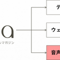 関西の女性向けメディア「anna(アンナ)」の音声コンテンツ　AlexaとPodcastで配信開始　ロボットスタートの「Audiostart」と連携