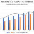 関西の女性向けメディア「anna(アンナ)」の音声コンテンツ　AlexaとPodcastで配信開始　ロボットスタートの「Audiostart」と連携
