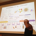 「PEPPERのビジネス利活用最新動向とその展望」に行ってきました。その2