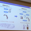川崎「ロボットテックミートアップ」で東京ロボティクス、クボタ、GBSの3社が講演