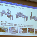 川崎「ロボットテックミートアップ」で東京ロボティクス、クボタ、GBSの3社が講演