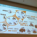 川崎「ロボットテックミートアップ」で東京ロボティクス、クボタ、GBSの3社が講演