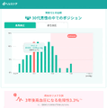 【NTTドコモのAI予測技術 (3/3)】スマホでストレスがわかる? 3年後の健康リスクをAIが予測する